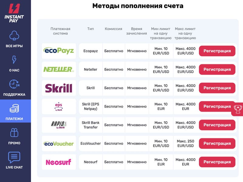 Методы пополнения депозита в казино Инстантпей