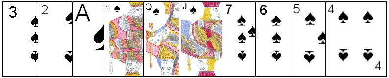 Ranking of cards in Calabrasella