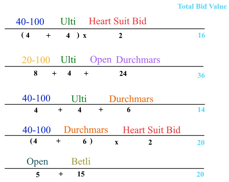 Bid combination examples Bid combination examples