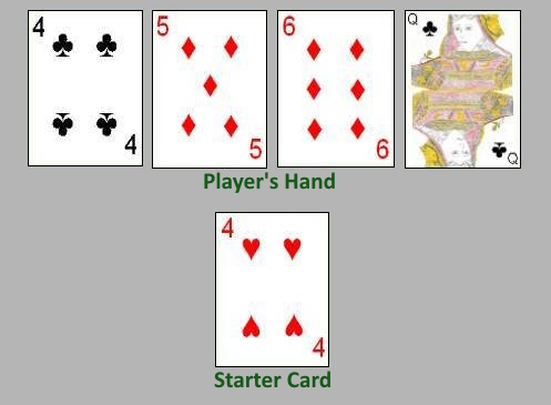 Cribbage hand scoring example Cribbage hand scoring example