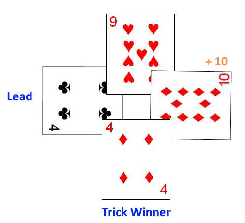 One trick in Hola One trick in Hola