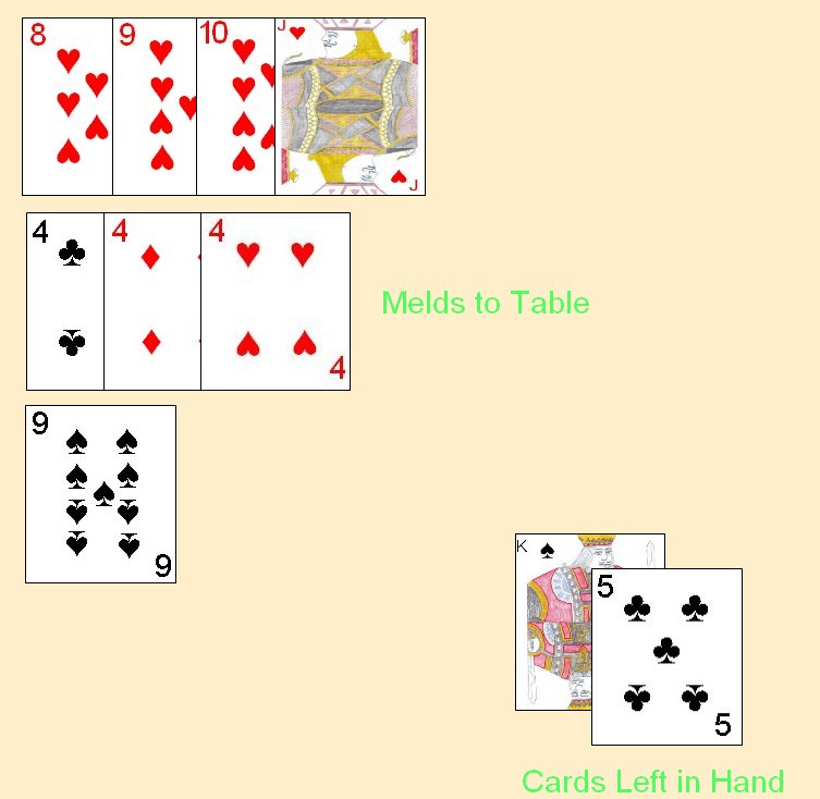 500 Rum scoring example 500 Rum scoring example