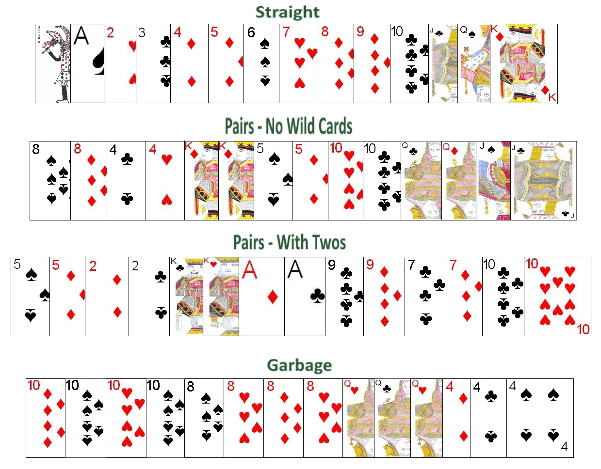 Normal meld types in Canasta Americana Normal meld types in Canasta Americana