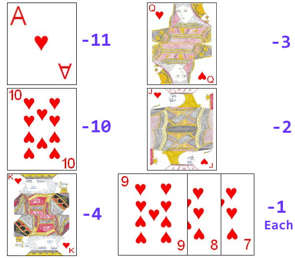 Point values for cards in the suit of Hearts Point values for cards in the suit of Hearts