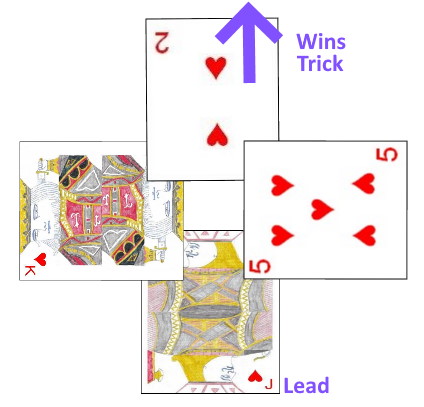 The two winning the trick in Ambition The two winning the trick in Ambition