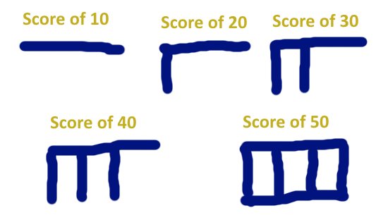 Scoring in Pisti