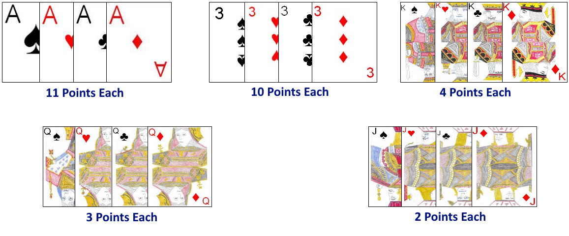 Point scoring cards in Tute Point scoring cards in Tute