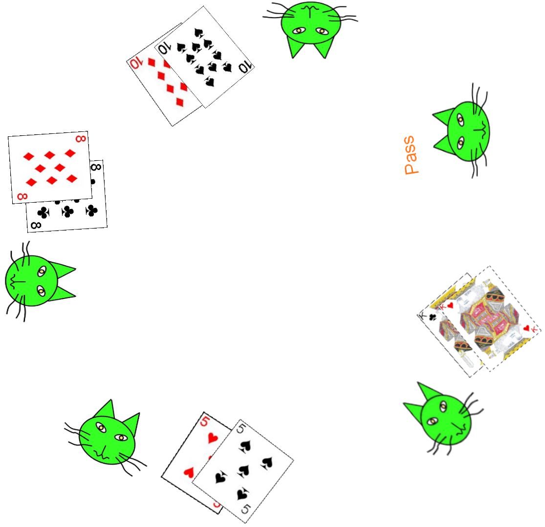 One full play rotation in playing the game President A full rotation in playing the card game President