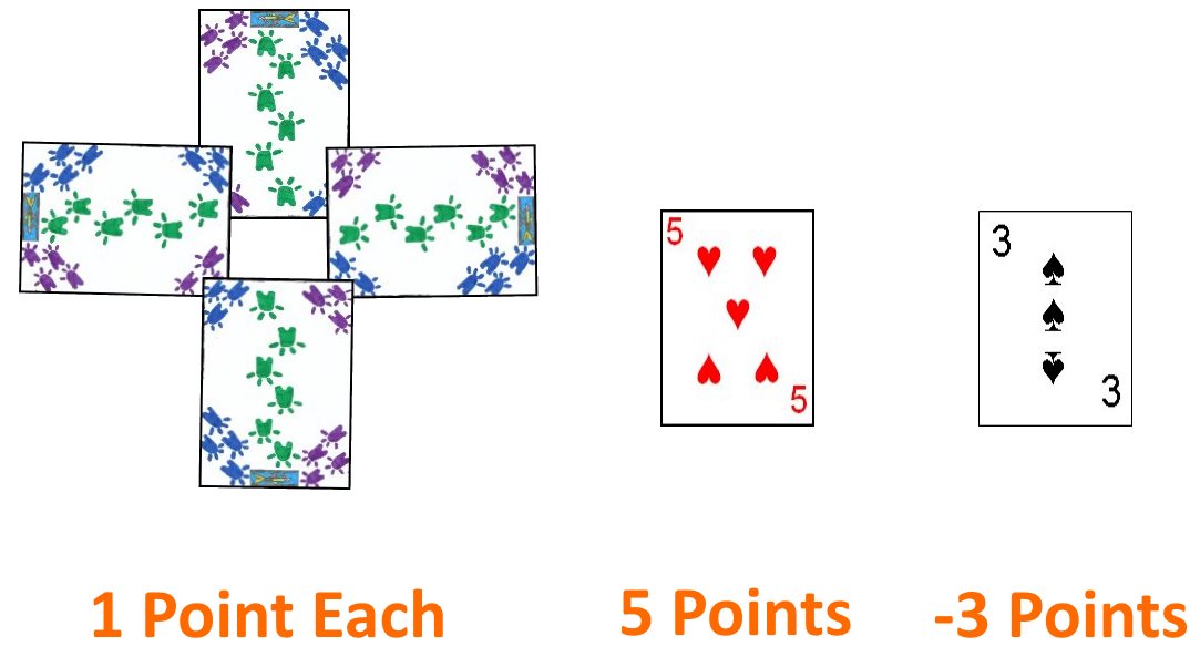 Possible point values for each hand in Troika Possible point values for each hand in Troika
